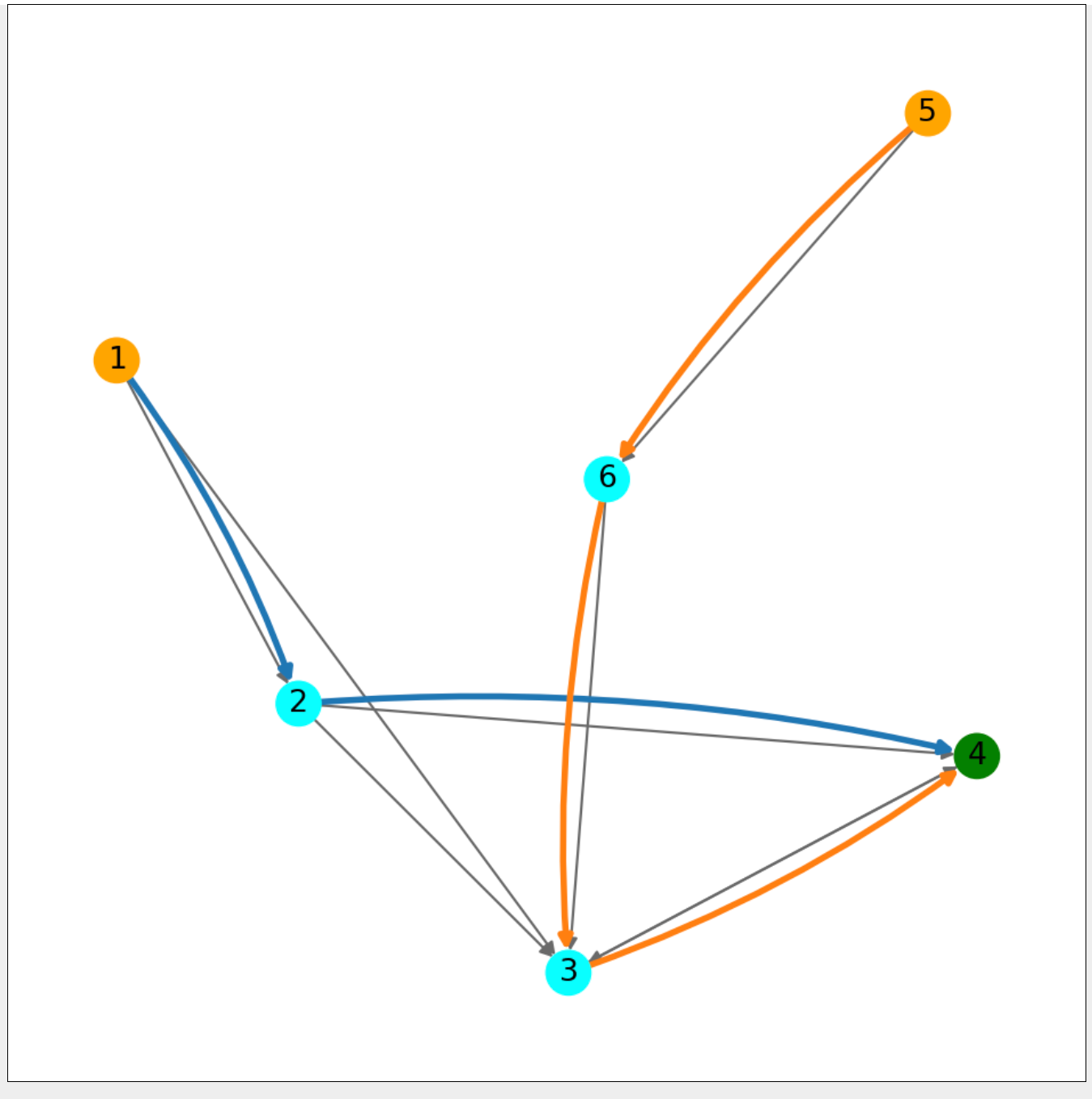 Extracted Paths example